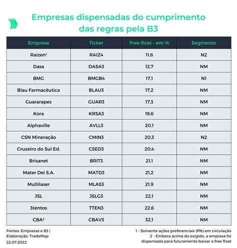 Top 34 Ações de Menor P/L da Bolsa (B3) .